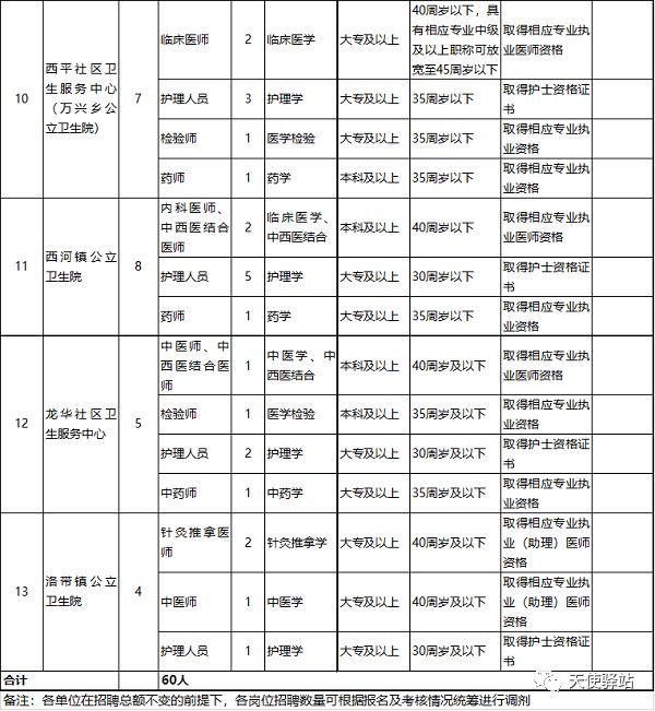 邢台护士招聘最新信息及其社会影响分析