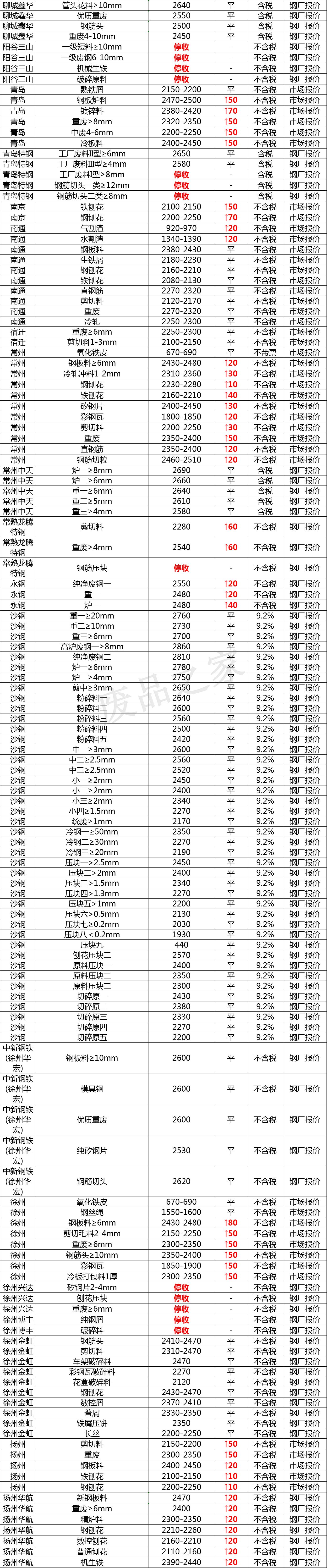 唐山钢坯最新价格动态解析