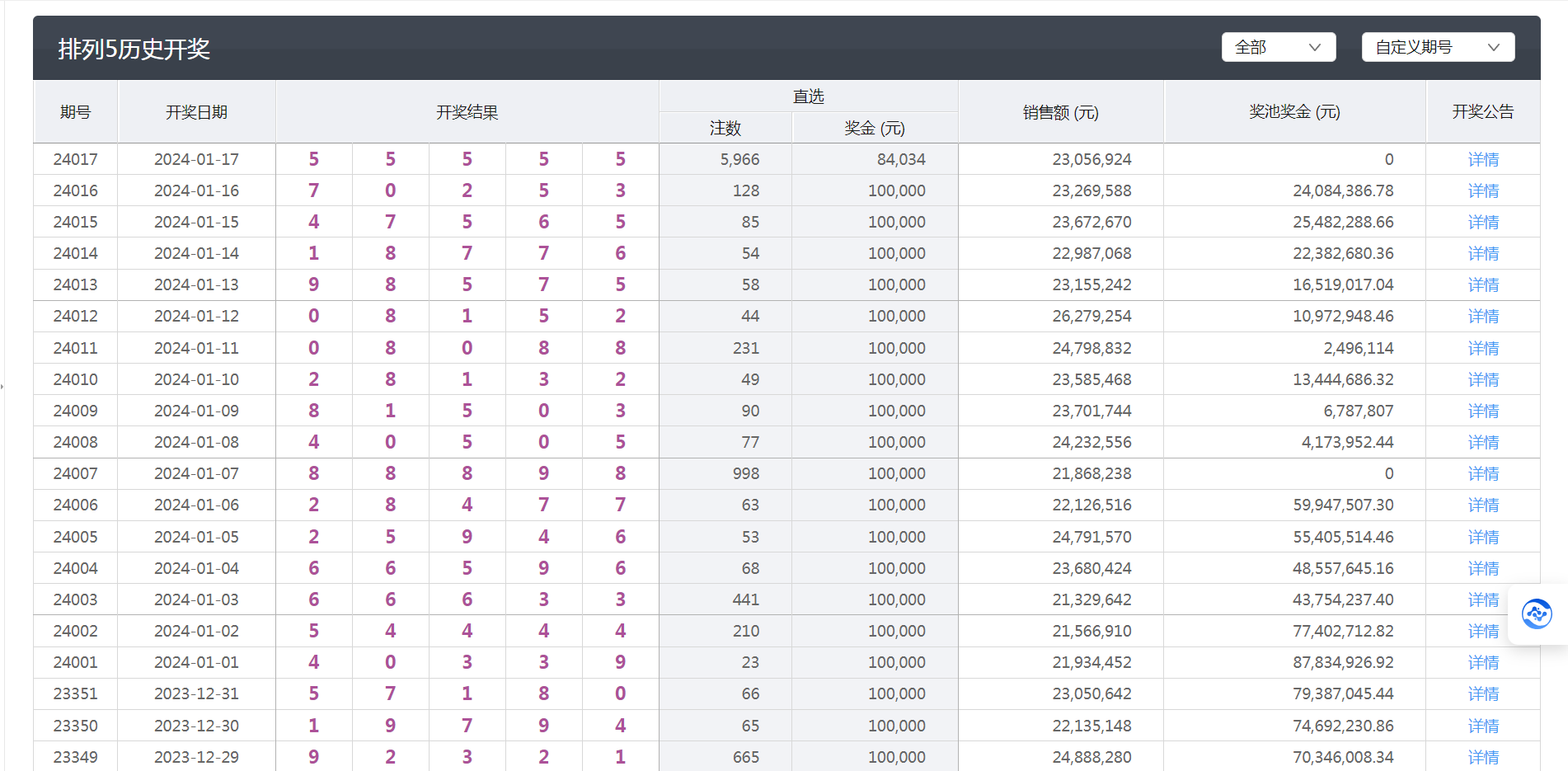 新澳六开彩开奖结果查询合肥中奖,具体操作指导_iPad65.54