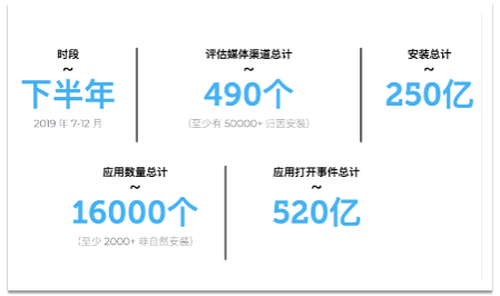 新澳今天最新免费资料,深度评估解析说明_旗舰版47.628