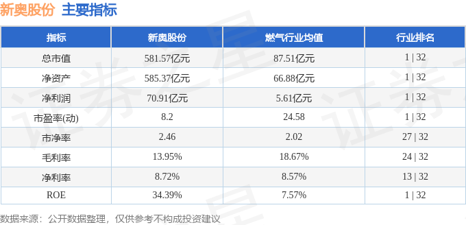 新奥新澳门原料免费资料,实地分析数据应用_XT79.253