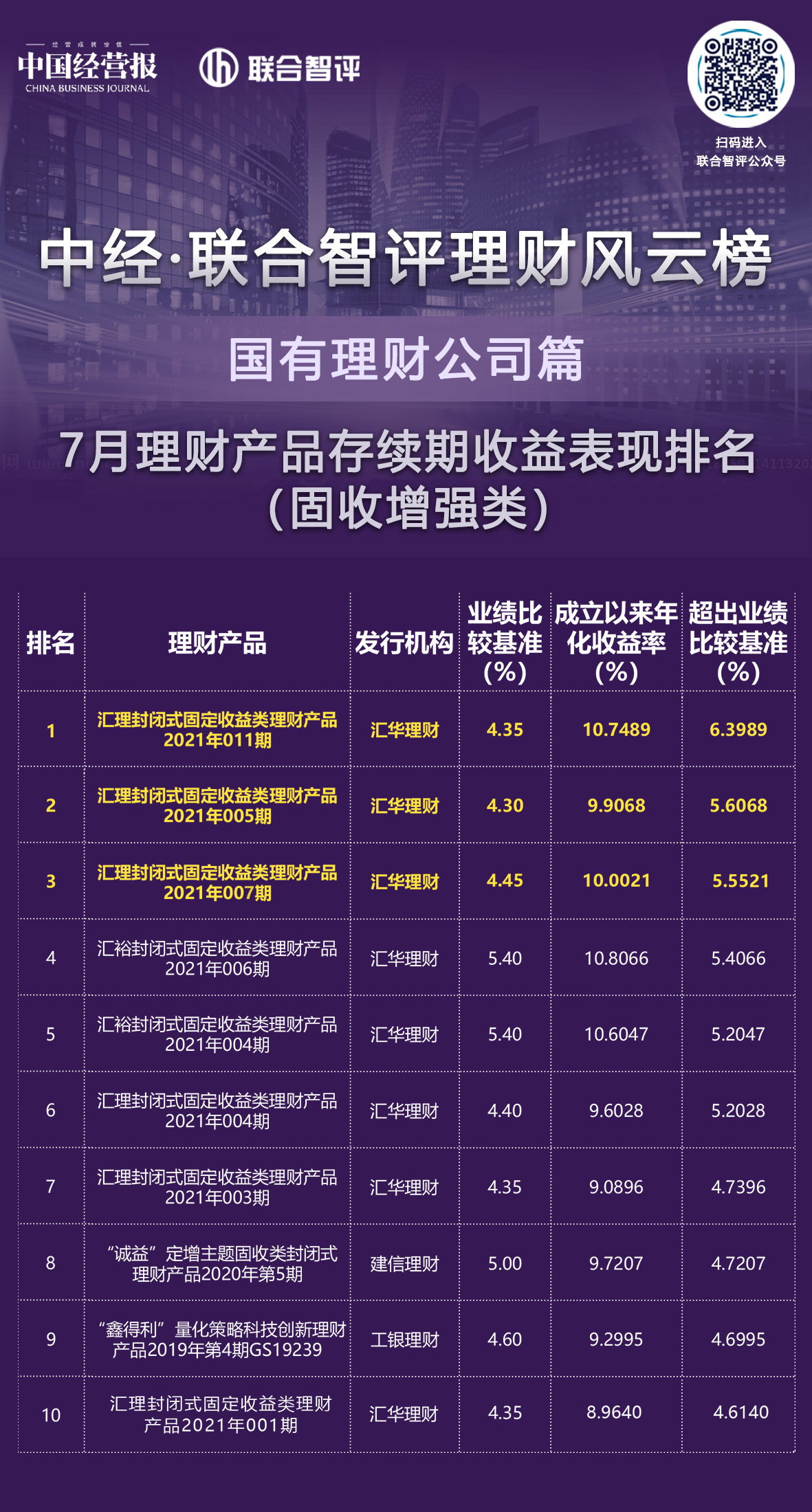 UCM理财最新动态全面解析