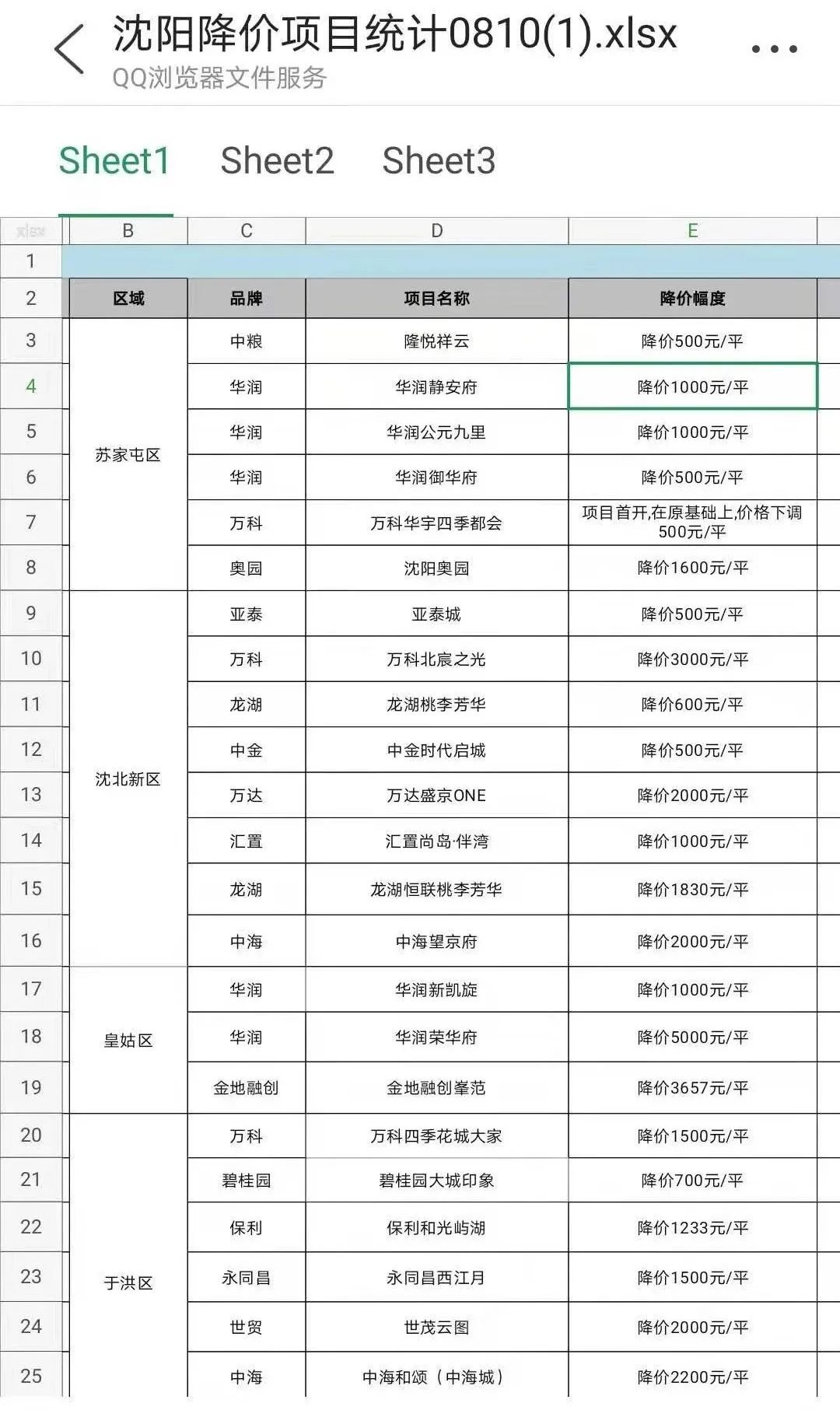 沈阳楼盘最新价格、市场分析与发展趋势预测