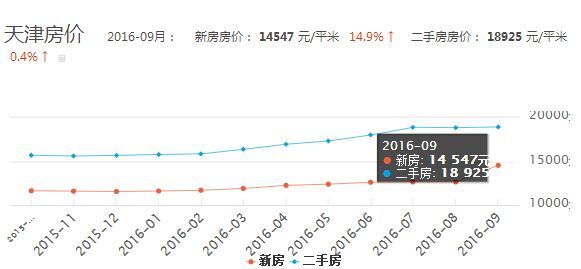 最新房价数据揭示的市场趋势及未来展望分析