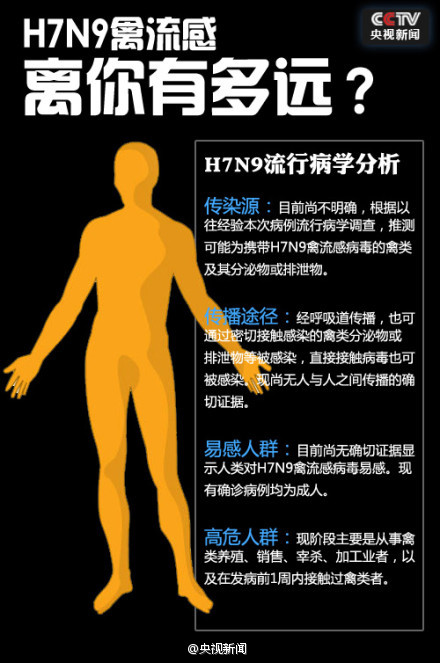 密云地区H7N9最新消息，影响分析与启示