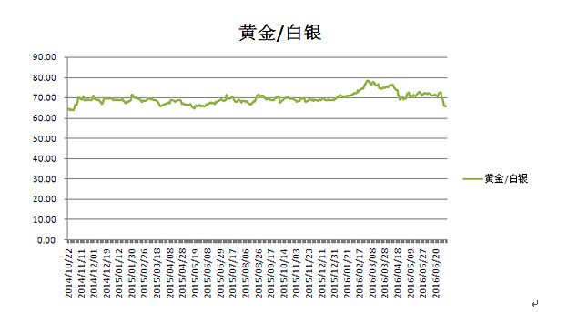 阳春最新白银价格概览，市场走势分析与投资前景展望