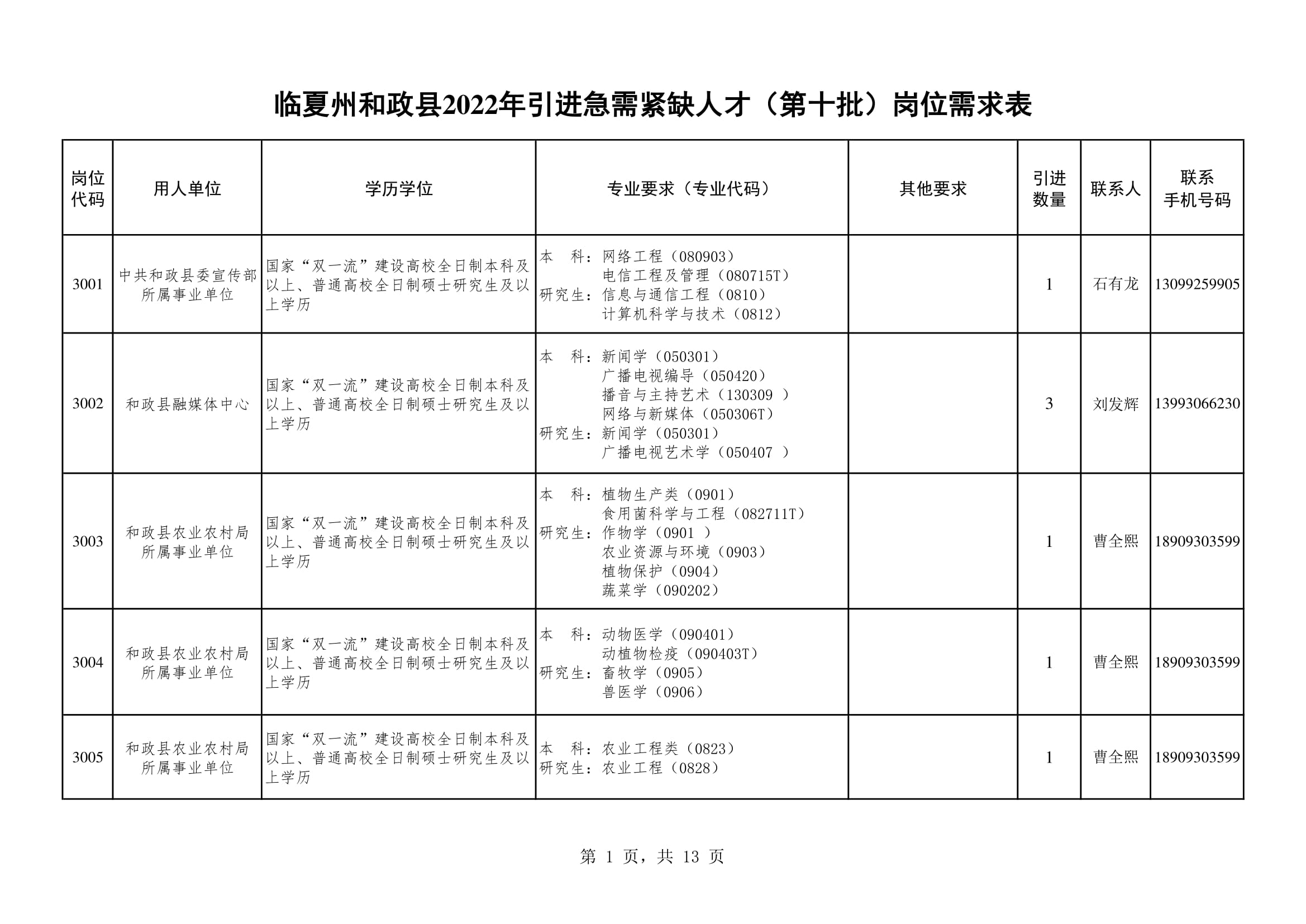 和政地区最新招聘动态与职业机会深度探讨