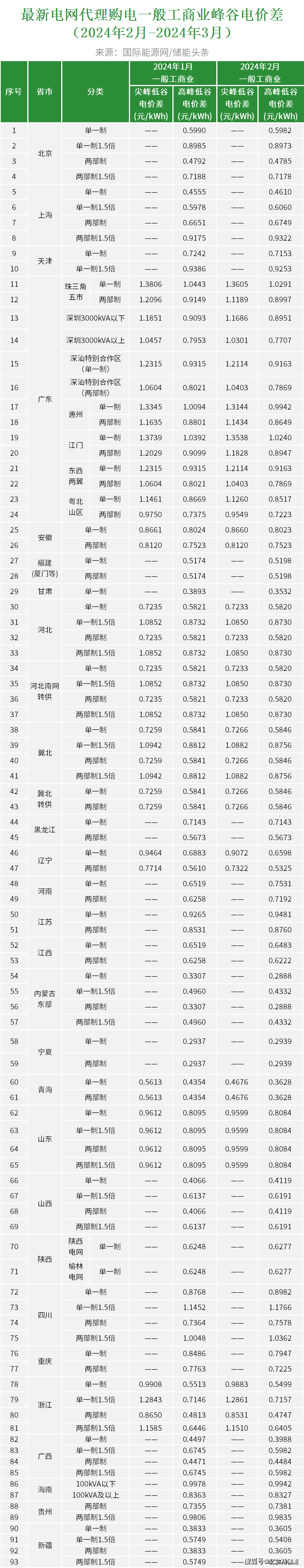 梦寐以求的温柔 第4页