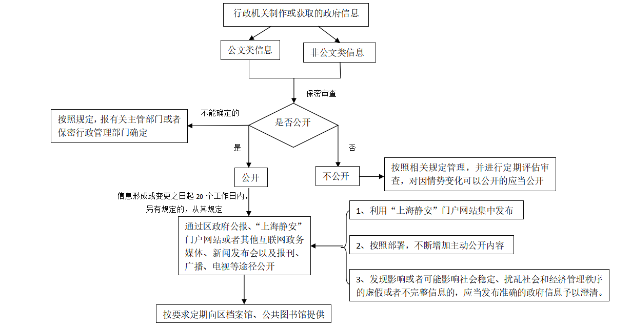 2023正版资料全年免费公开,标准化流程评估_VIP59.405