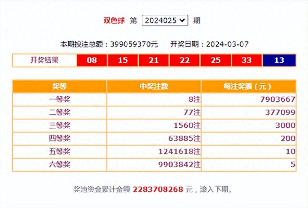 双色球最新结果开奖号,实地考察数据分析_iPhone78.29