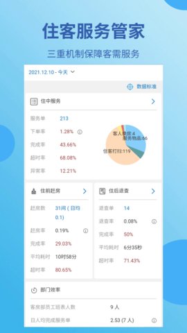 最新酒店管理，创新理念与技术应用的完美融合