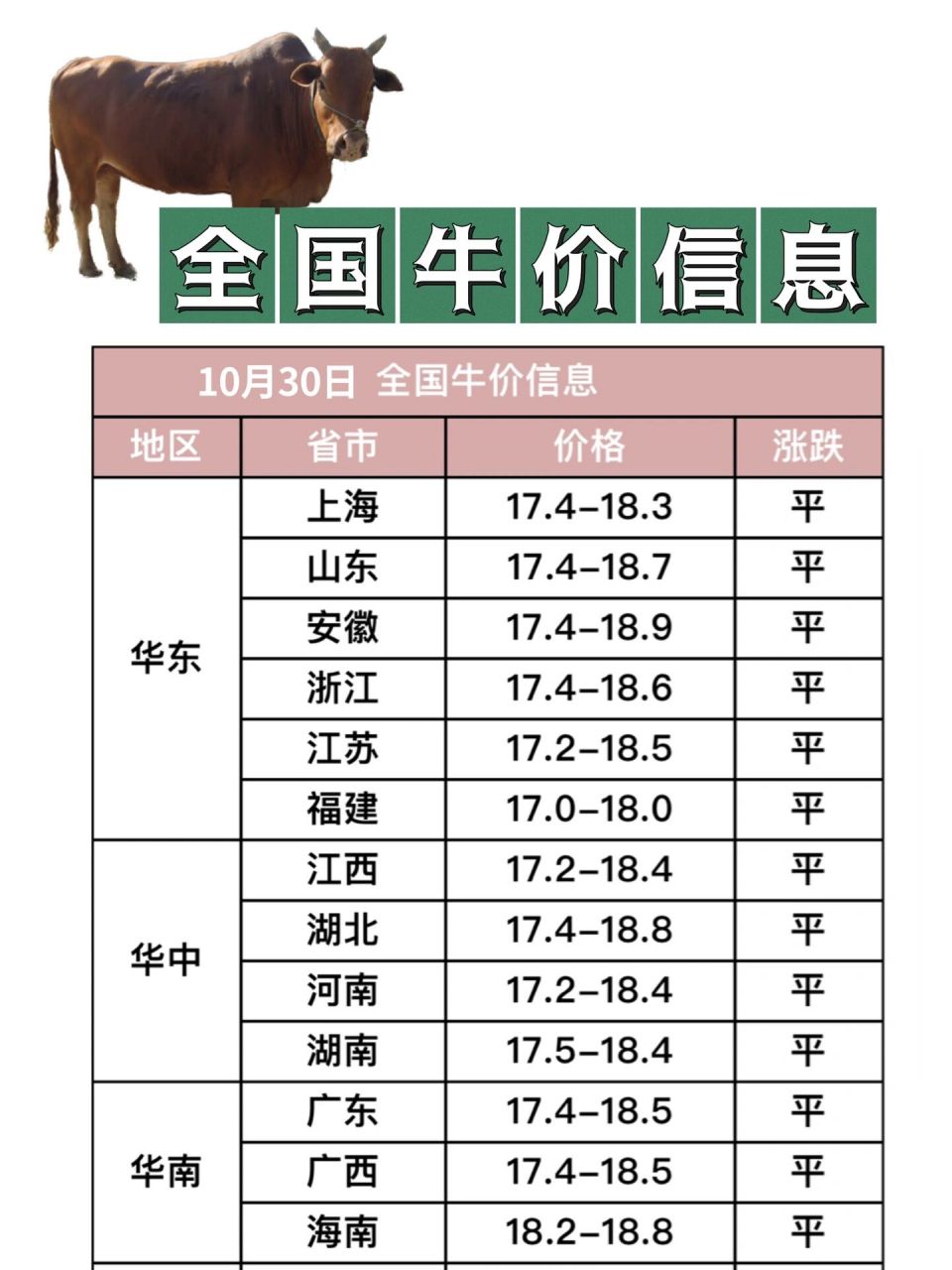 最新牛价走势动态分析