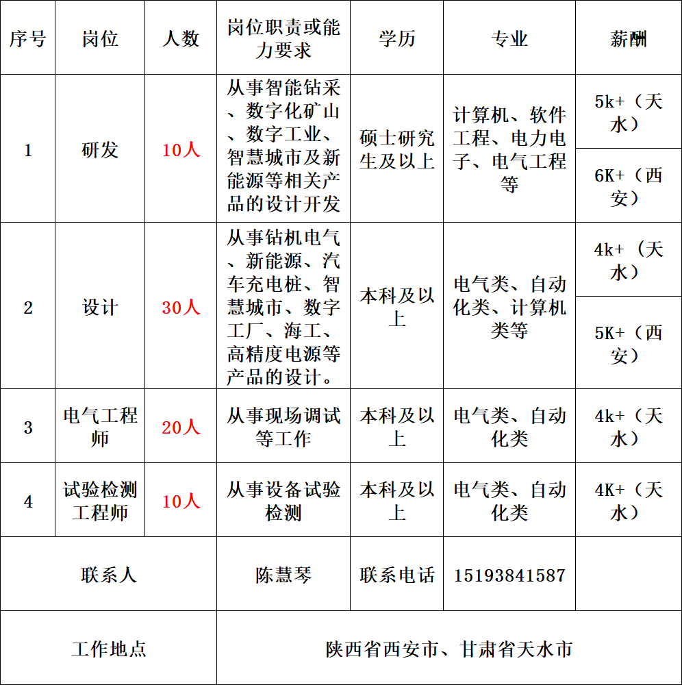 甘肃国企招聘最新信息概览，岗位、待遇与申请指南