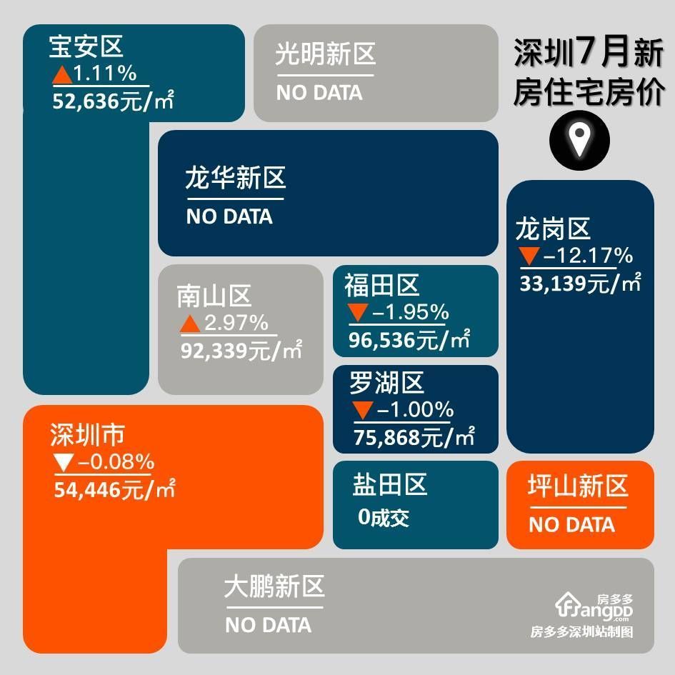 深圳楼市最新动态，市场走势、影响因素与未来展望