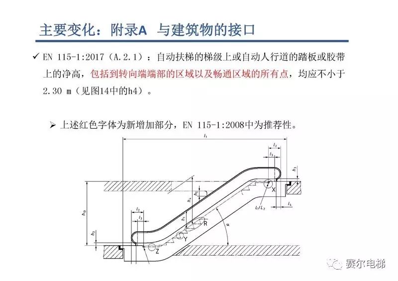 扶梯最新国标提升安全性能，保障公众利益全面升级