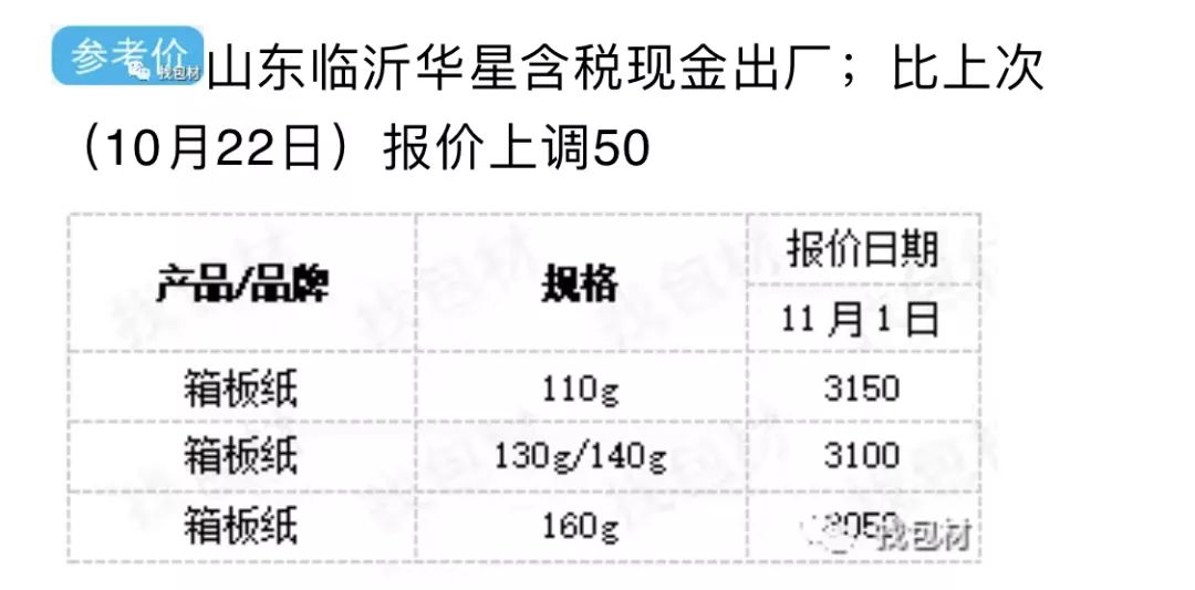 纸张最新价格动态解析，市场走势与影响因素深度探讨