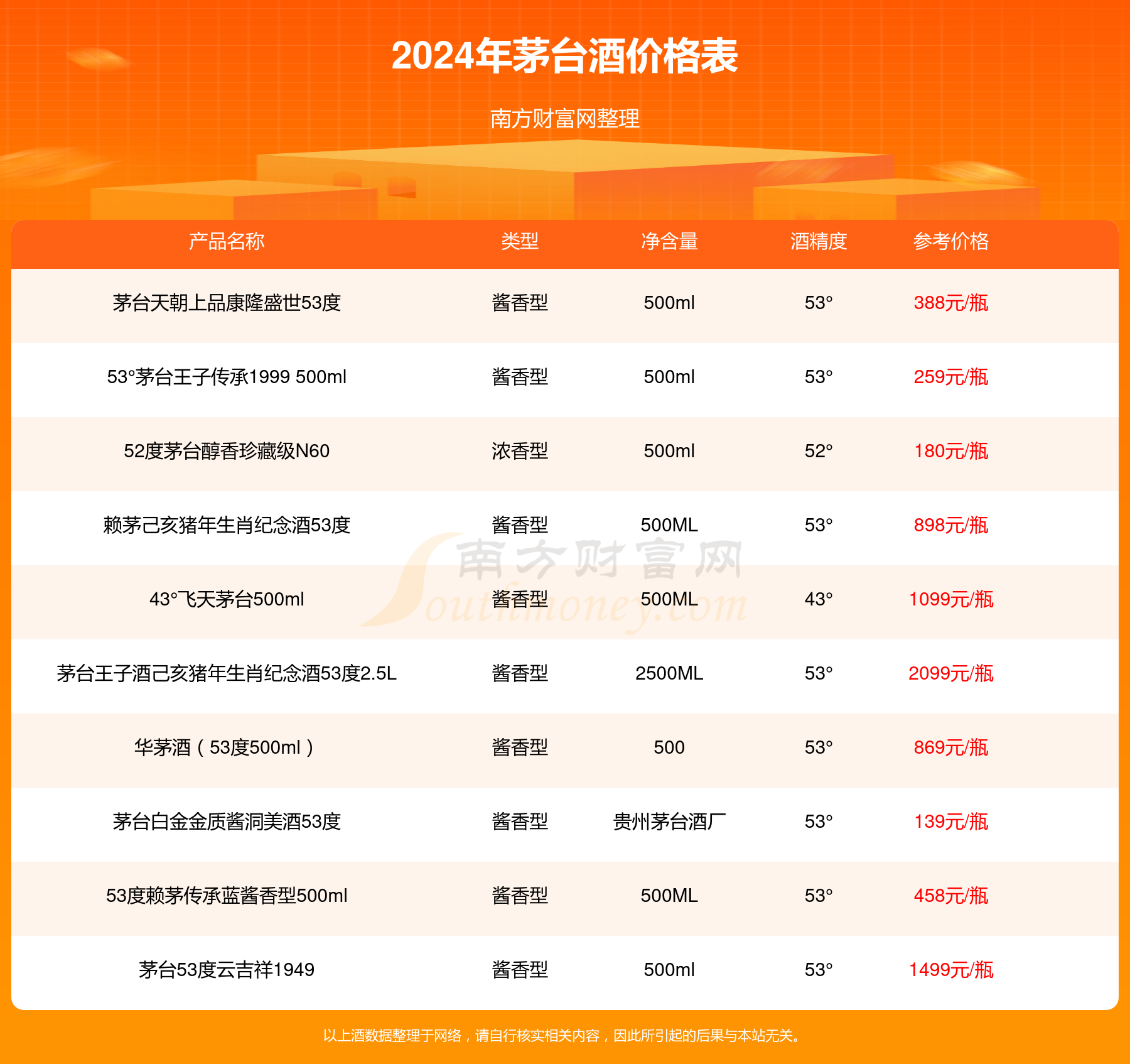 2024年茅台最新价目表,真实解析数据_精英版24.228