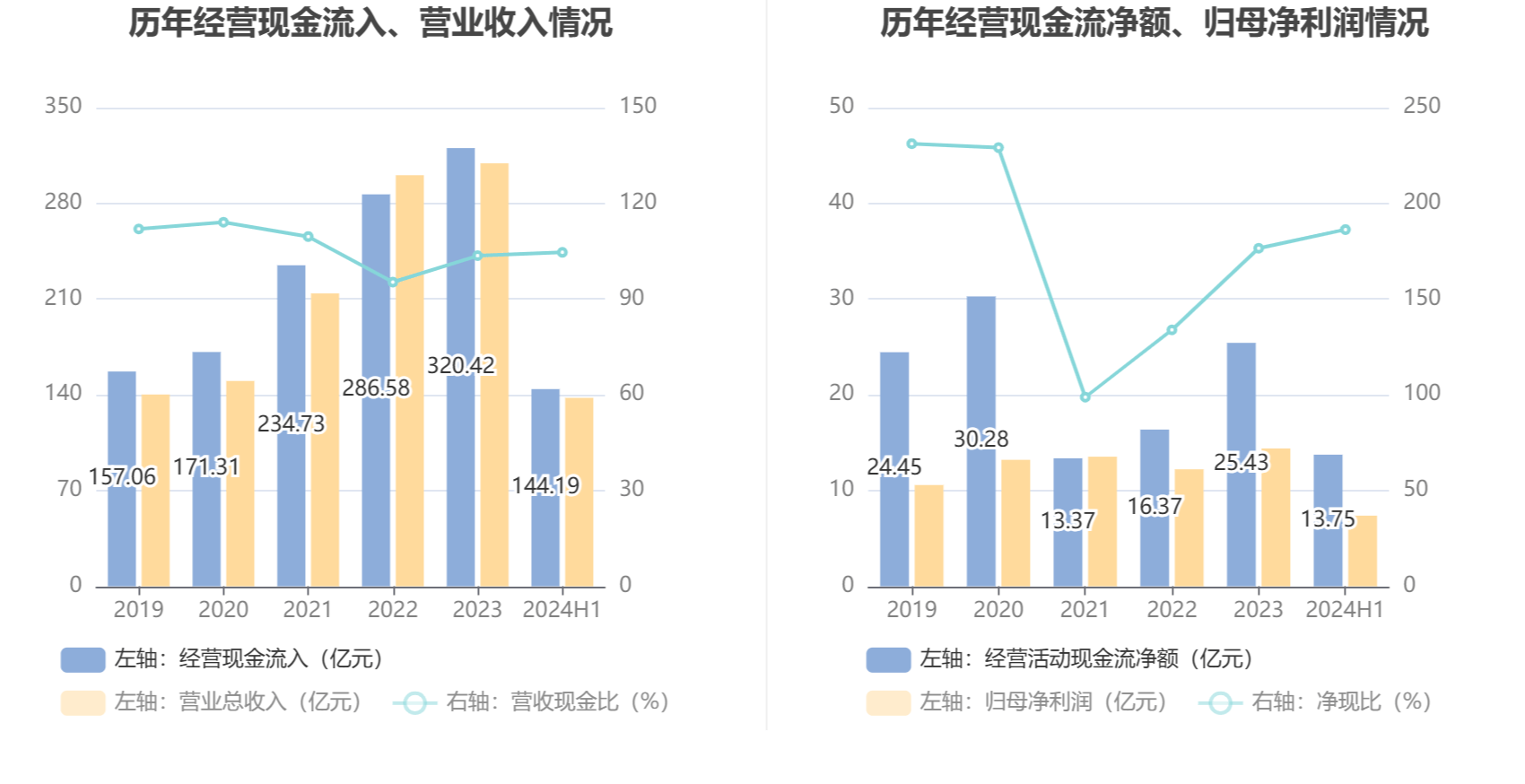 2024年今晚开奖结果查询,效能解答解释落实_领航版47.104