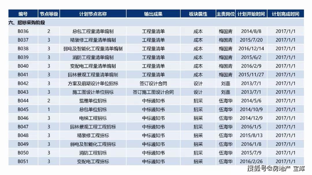 2024新澳正版免费资料,预测分析解释定义_旗舰款90.943