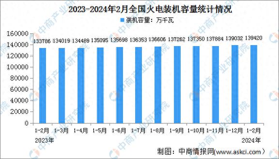 新奥2024年免费资料大全,全面执行分析数据_Prime74.804