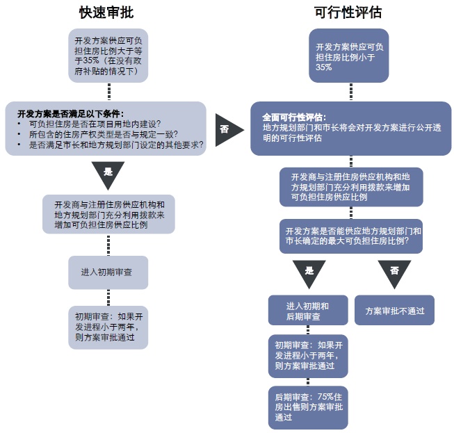 新澳天天开奖资料大全旅游团,可行性方案评估_X37.559