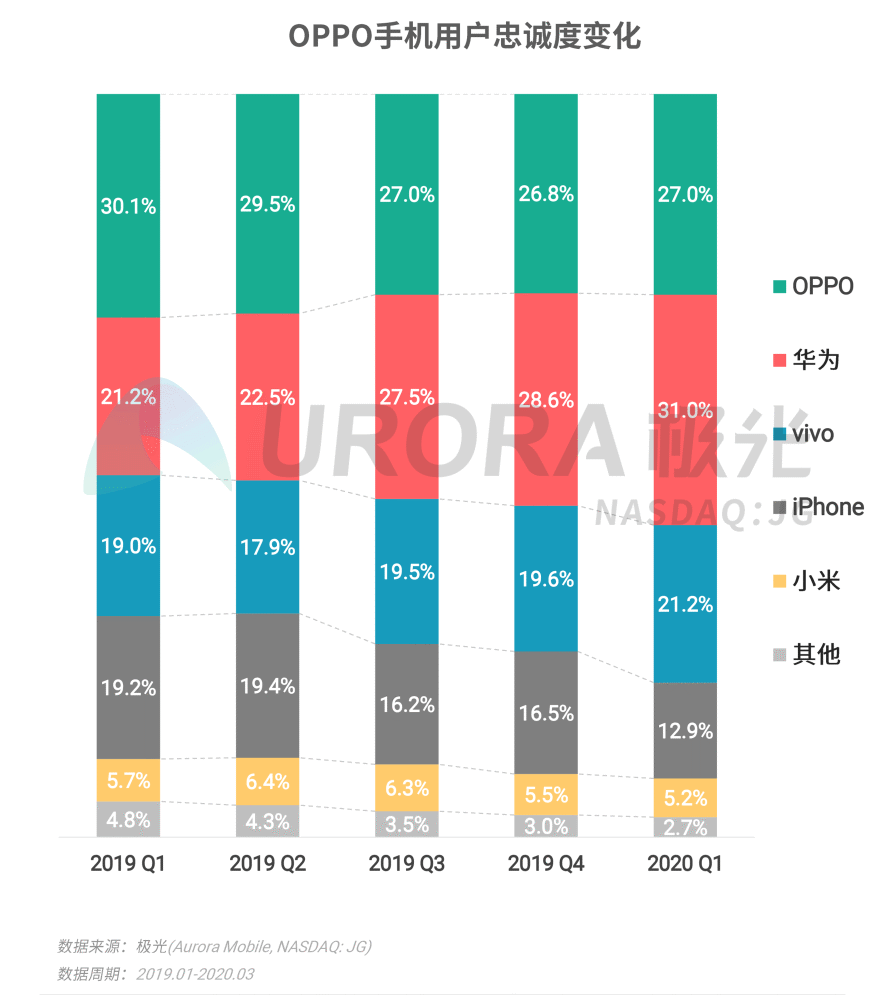 纯白梵唱 第4页