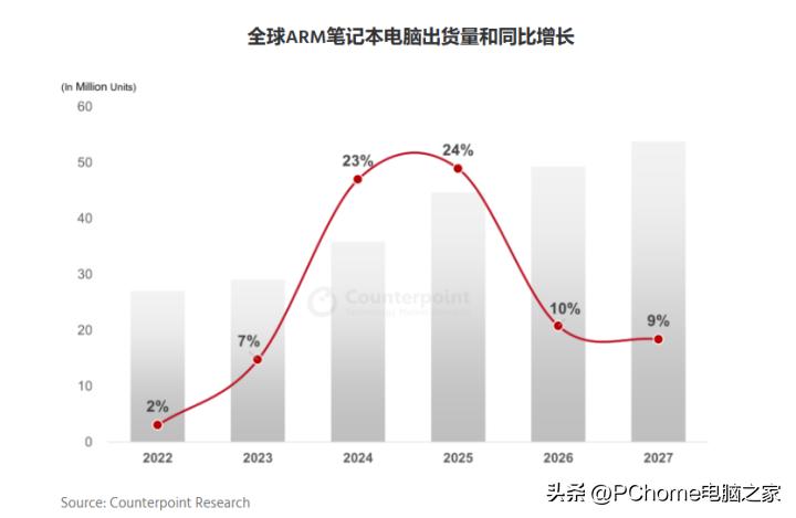 远方的星光 第3页