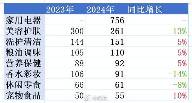 2024最新奥马免费资料生肖卡,现象解答解释定义_特别款48.534