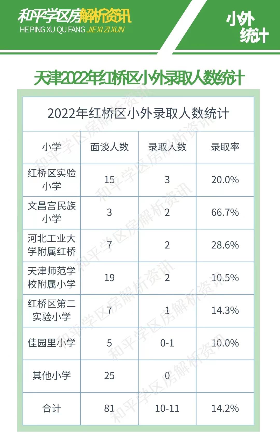 天津小外最新入围条件详解