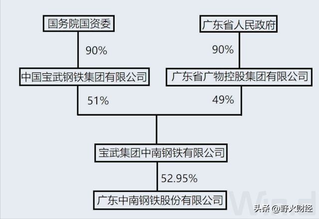 重庆钢铁重组最新消息,实践说明解析_Console58.756