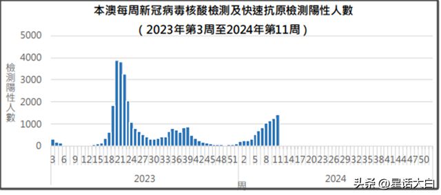 澳门内部最精准免费资料,深入解析数据设计_V211.321