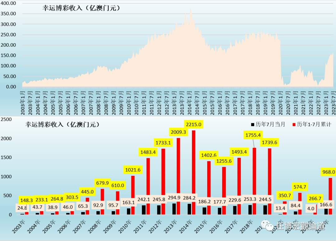 老澳门开奖结果2024开奖,仿真技术方案实现_HarmonyOS95.756