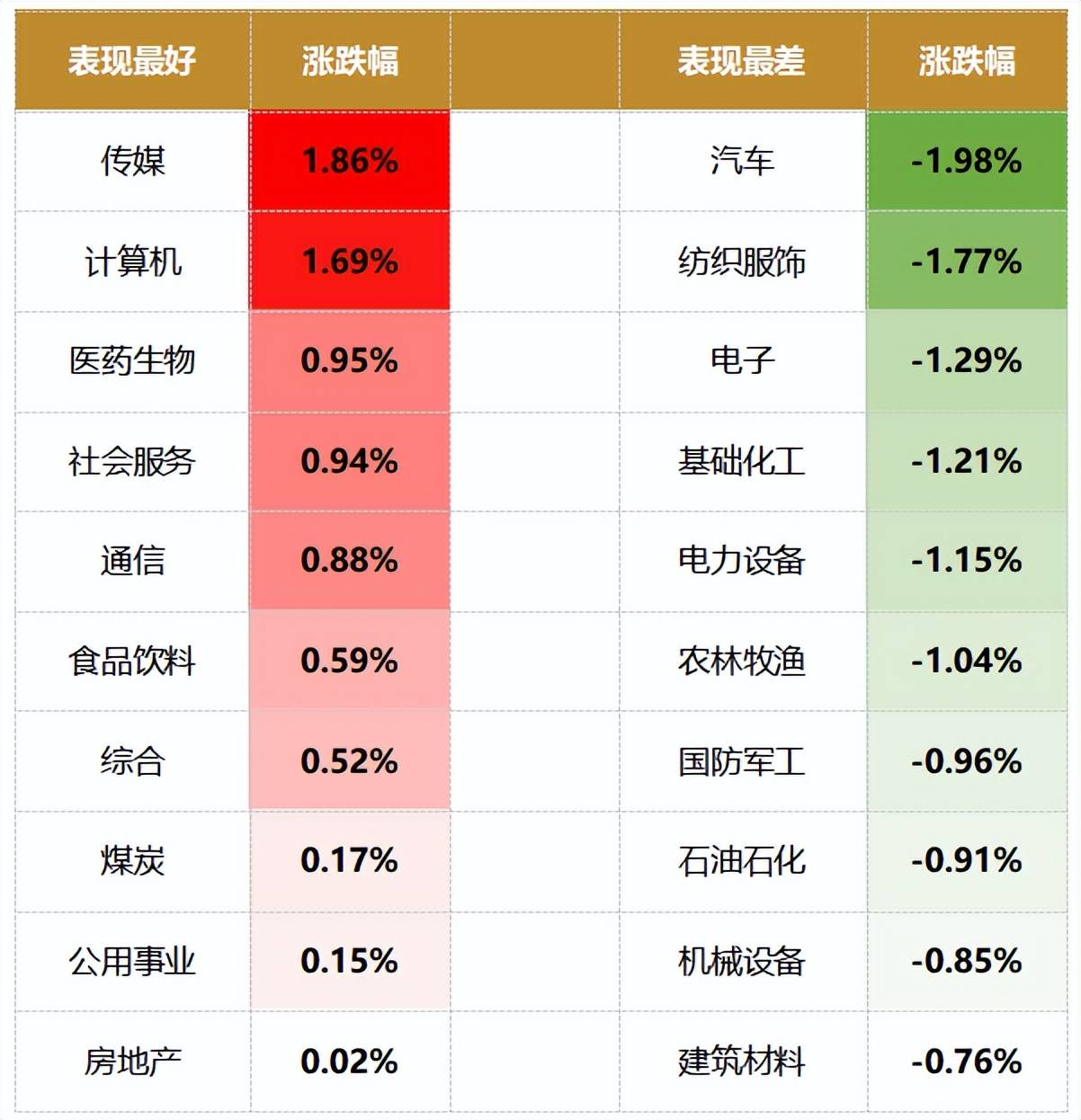 天天彩免费资料大全正版,最新分析解释定义_CT77.98