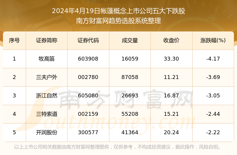 澳门六开奖最新开奖结果2024年,科技成语分析定义_铂金版66.572