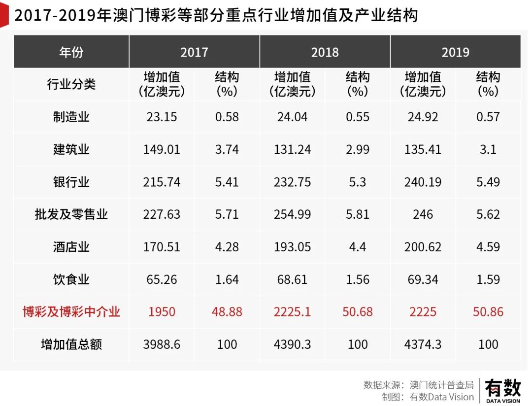 澳门王中王100%的资料一,真实数据解释定义_WP版68.712