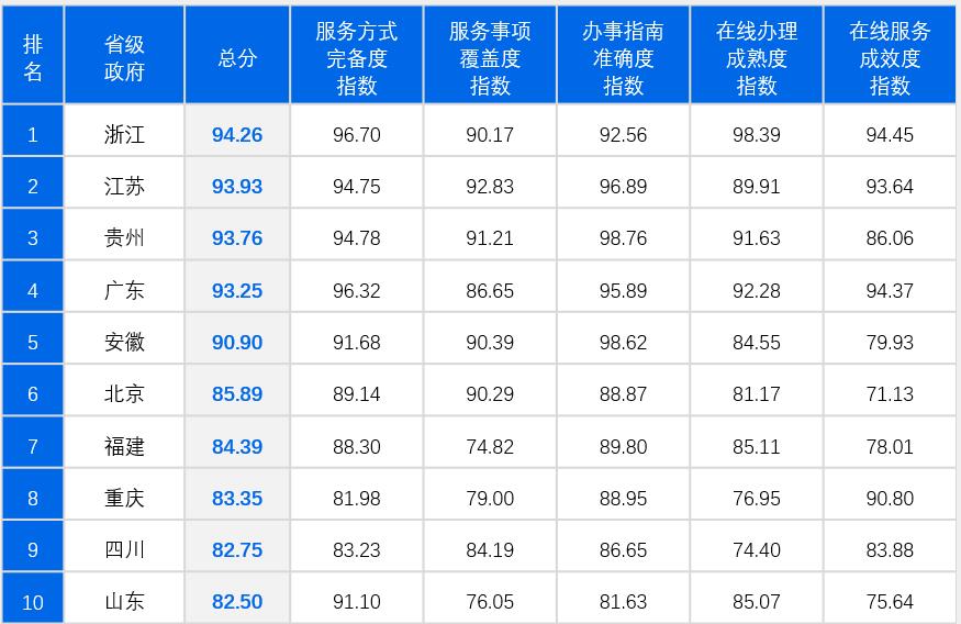 新澳天天彩正版资料,定性评估说明_精简版105.220