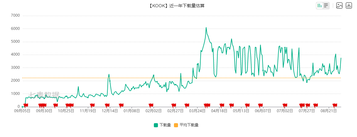 澳门三肖三码精准100,深入执行数据应用_ios23.106