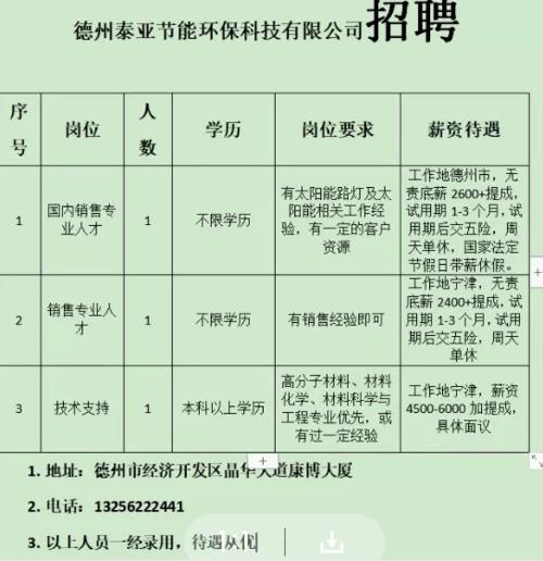 蔡家坡最新招聘动态与职业机会展望