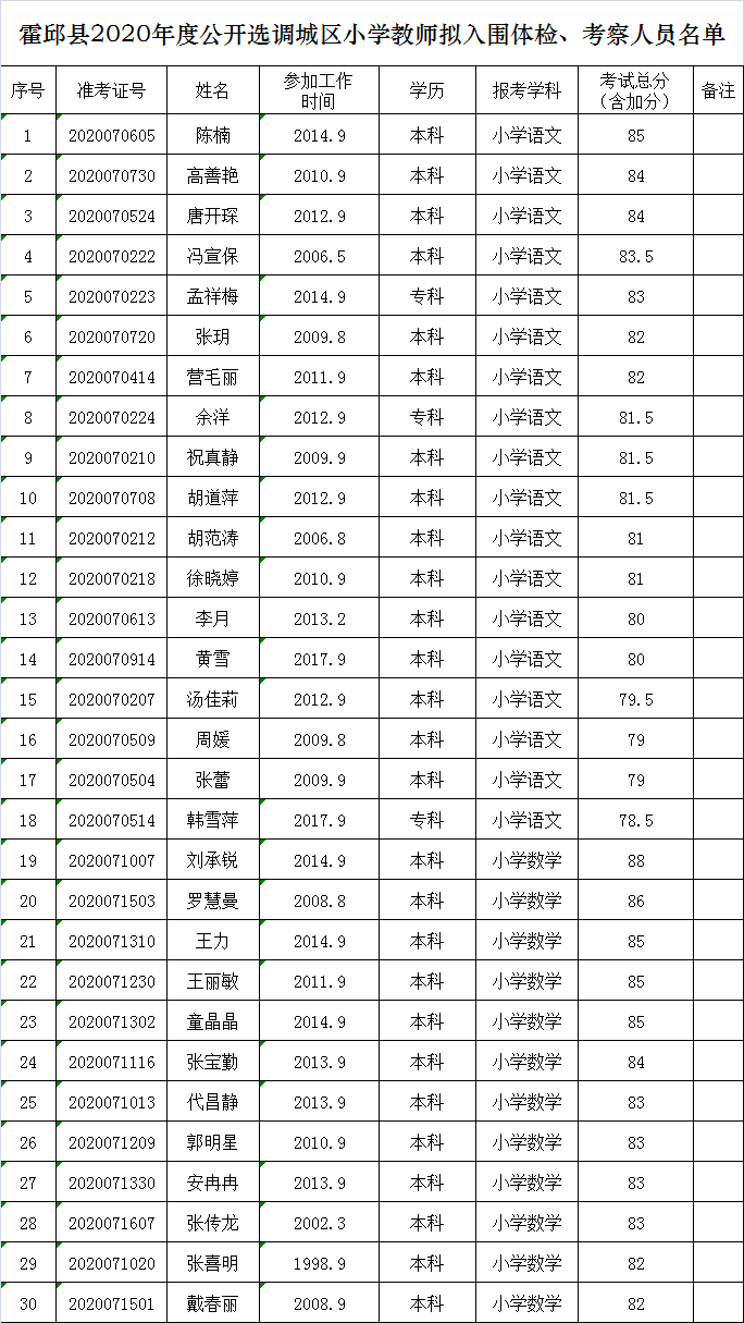 霍邱人社局发布新政公告，优化服务推动县域人力资源与社会保障事业新发展