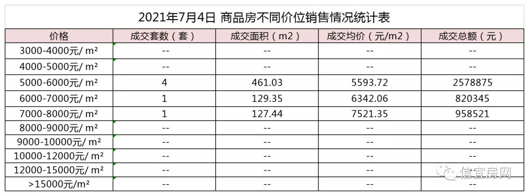 信宜最新楼盘，城市新篇章的繁荣脉搏探索