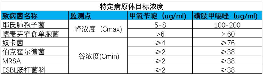 热病最新版深入理解与治疗策略指南