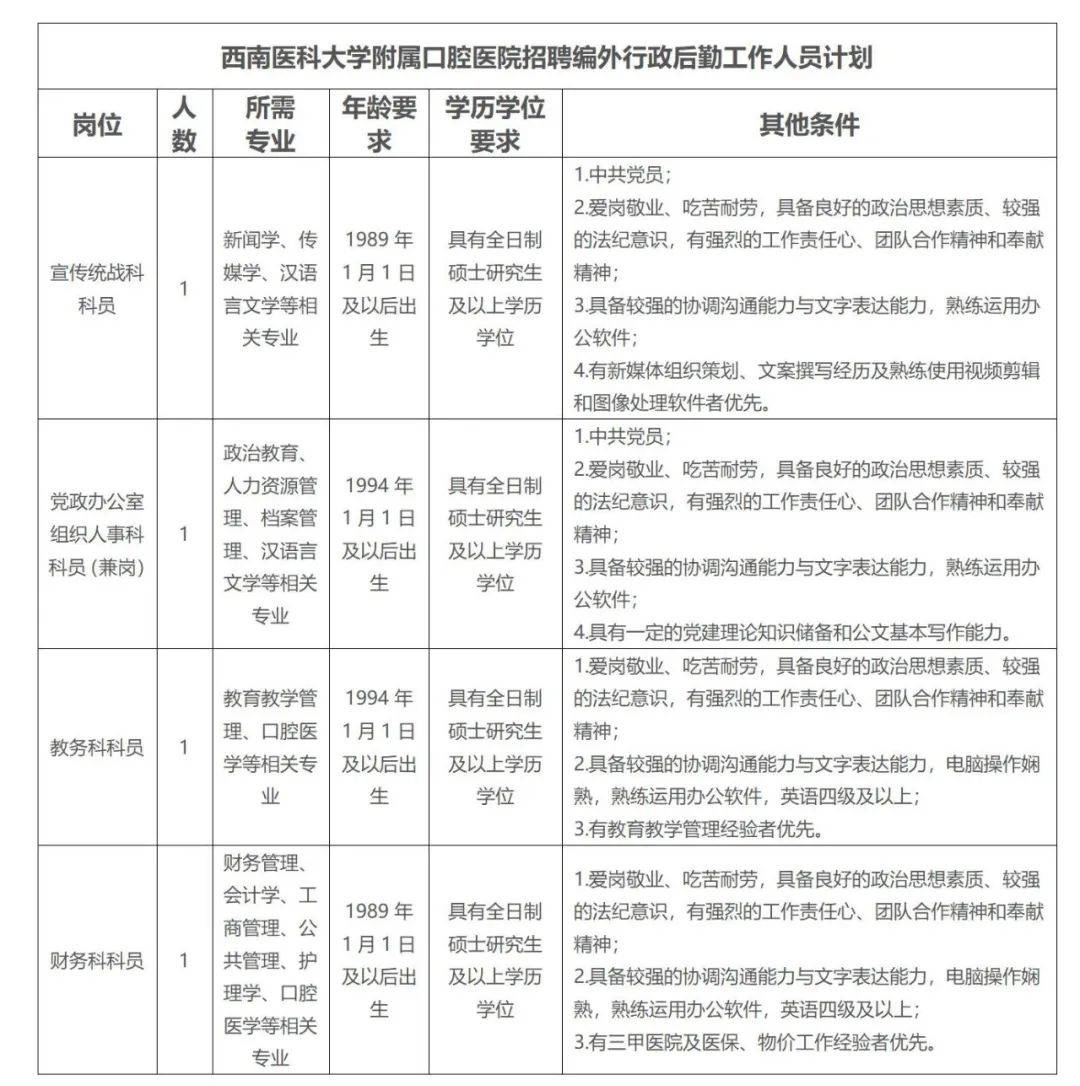 沈阳口腔招聘最新信息及行业趋势展望