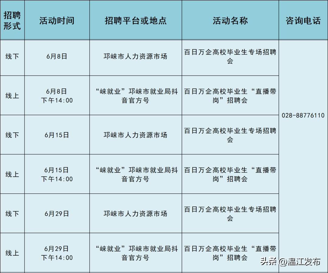 邛崃市最新招聘信息汇总（2017年）