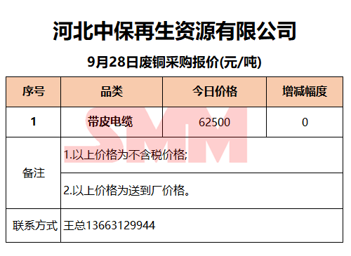 河北铜价格最新行情解析