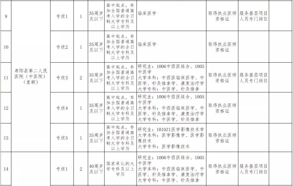 运城企业招聘职位及人才需求信息大汇总（2017最新发布）