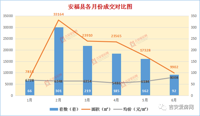 安福最新房价走势揭秘，趋势分析与影响因素探讨