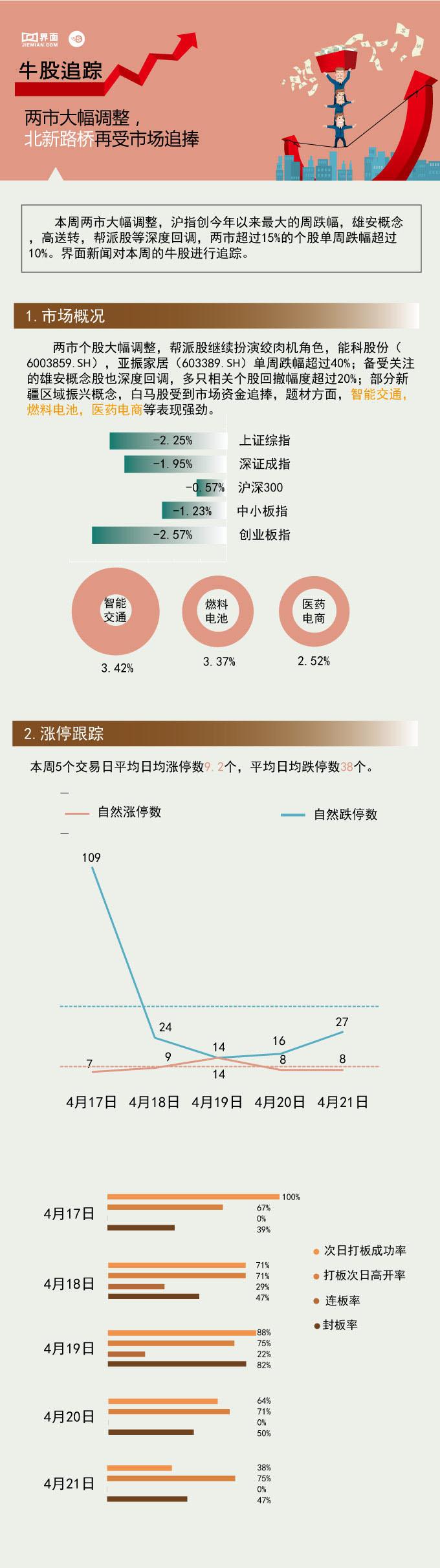 北新路桥合并最新动态，行业整合驱动未来发展