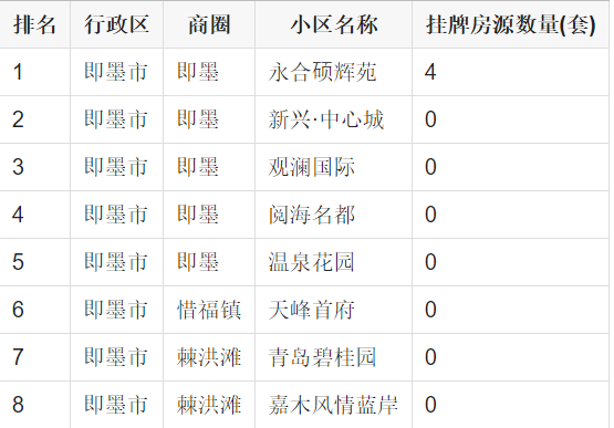 即墨房产网最新信息全面概览