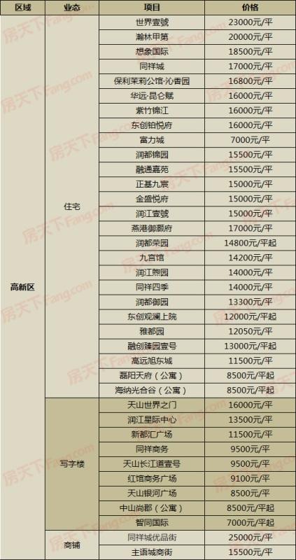 栾城最新房价动态及市场走势，购房指南与趋势分析