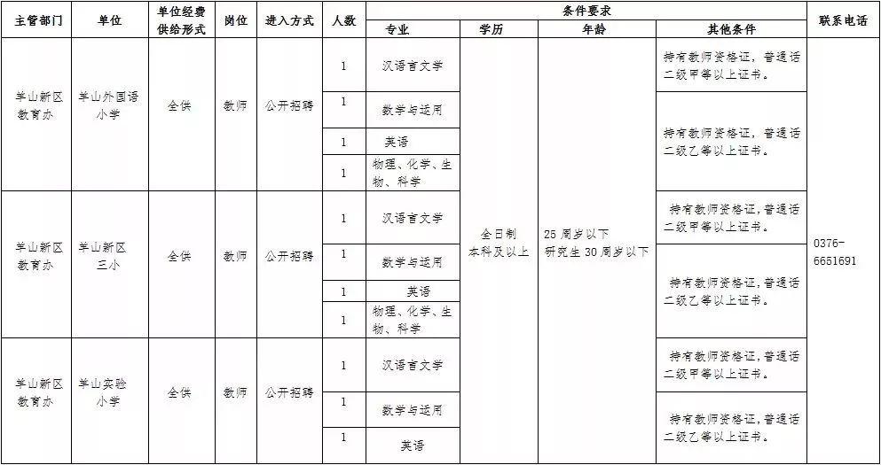 息县在线招聘动态及职业发展机遇深度探讨